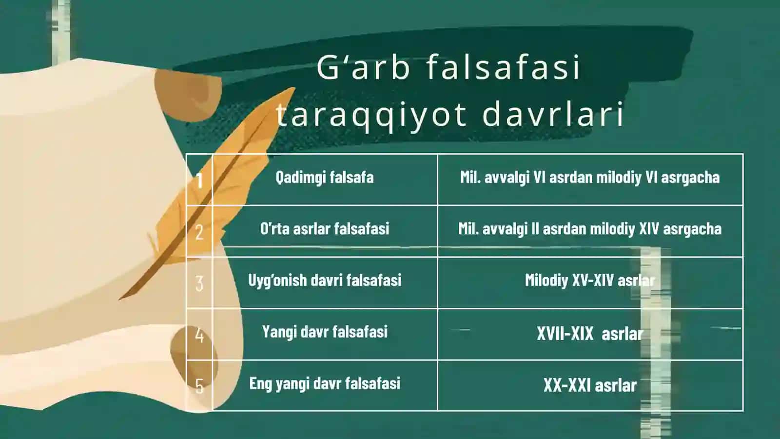 Antik davr falsafasi 3