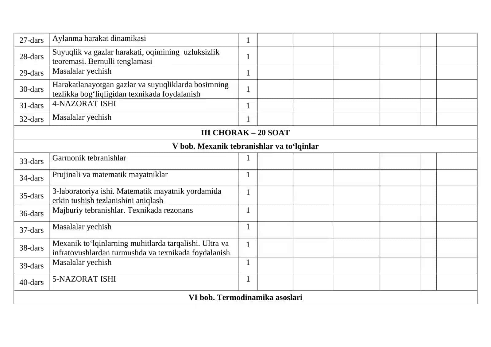 10-SINF UCHUN FIZIKA FANIDAN YILLIK TAQVIM-MAVZUVIY ISH REJASI 3