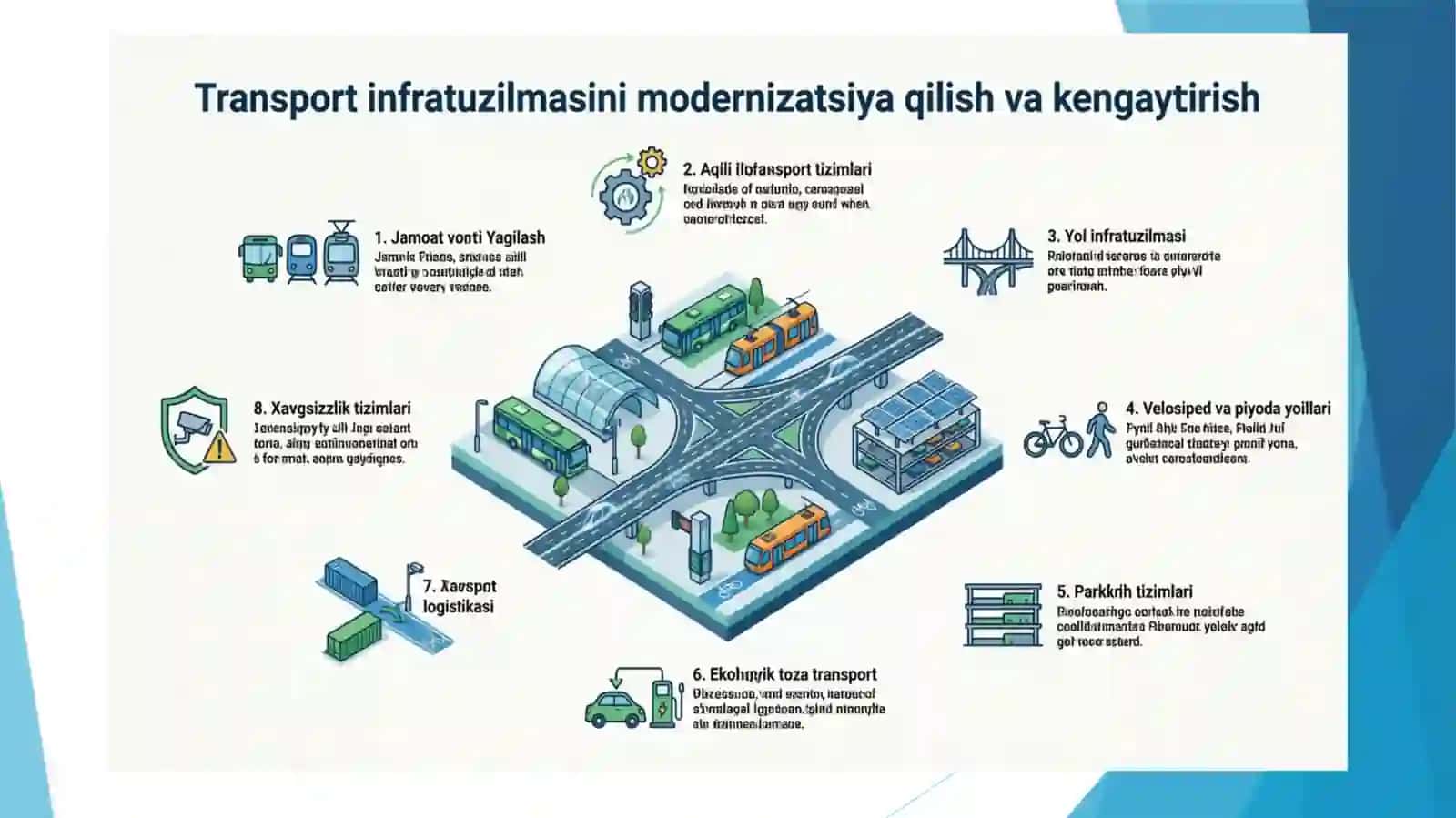 SHAXAR TRANSPORT TIZIMINI RIVOJLANTIRISH YOLLARI 3
