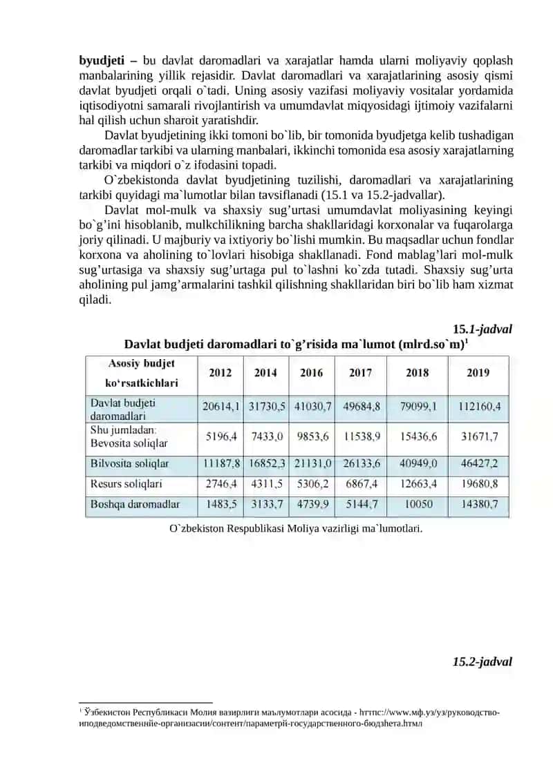 MOLIYA TIZIMI VA MOLIYAVIY SIYOSAT 3
