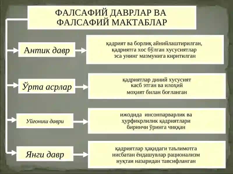 ҚАДРИЯТЛАР ФАЛСАФАСИ.Qadiryatlar falsafasi 3