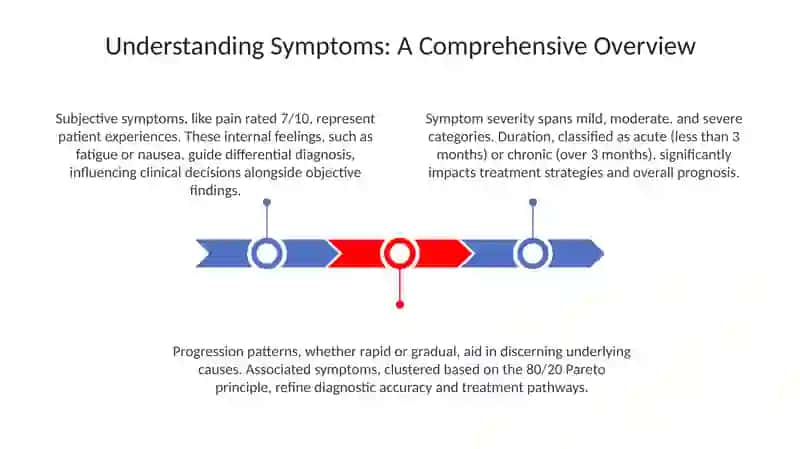 Understanding Symptoms: A Comprehensive Overview 3