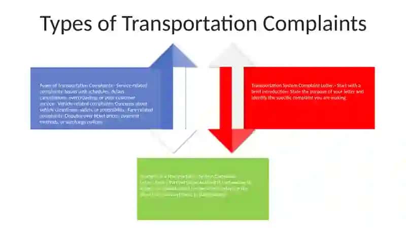 Transportation System Complain Letter 3