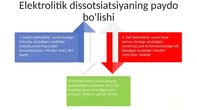 Elektrolitik Dissotsilanish 3