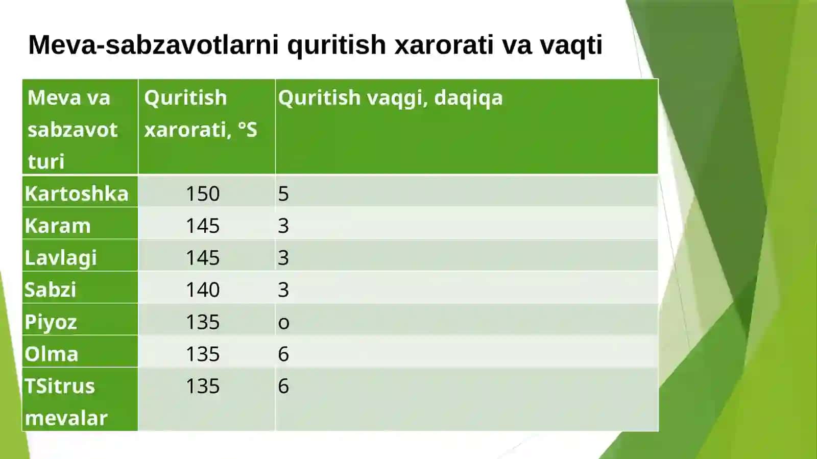 Meva-sabzavotlarning kimyoviy tarkibini o’rnatish 3