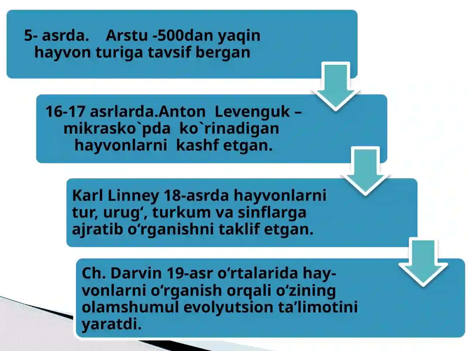 Zoologiya fanimaqsadvavazifalari 3