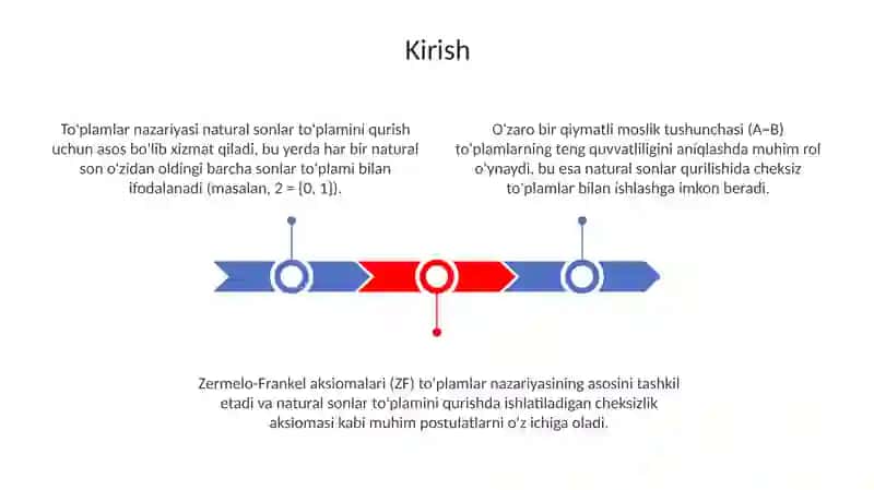 Nomaniy butun sonlar to'plamini to'plamlar nazariyasi asosida qurish 3