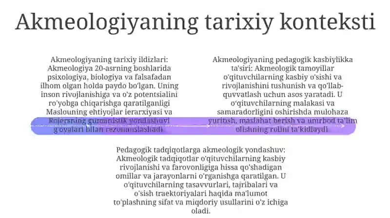 Pedagogik Professionalizmni OʻRganishga Akmeologik Yondashuv 3
