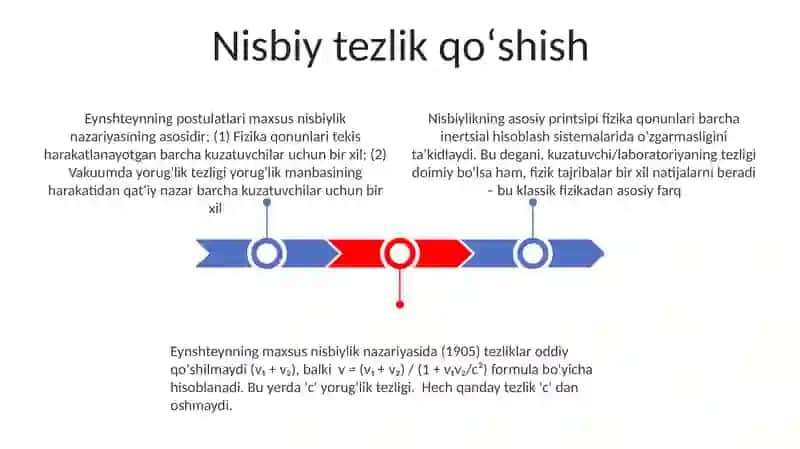 Nisbiylik nazariyasi asoslari 3