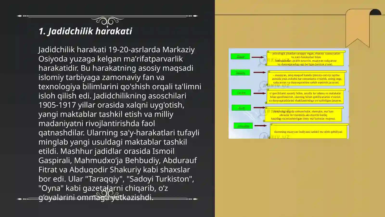 Jadidchilik harakati 3