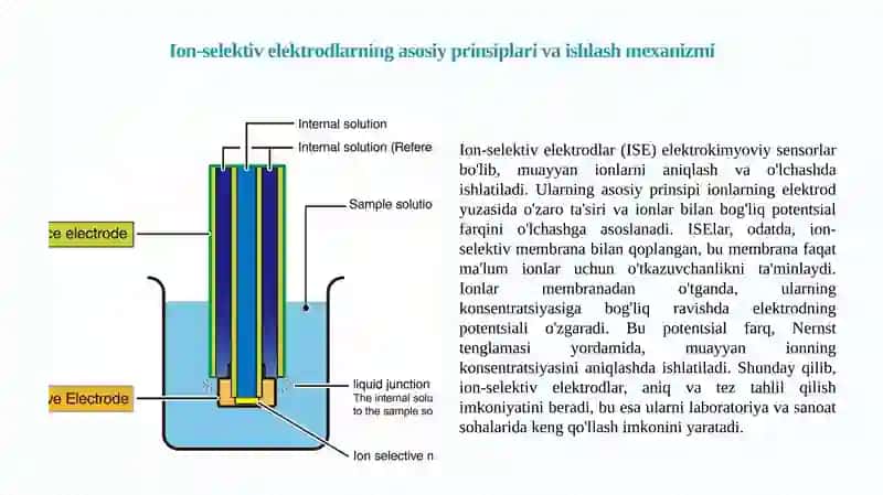 Ion-selektiv elektrodlar tahlil usuli 3