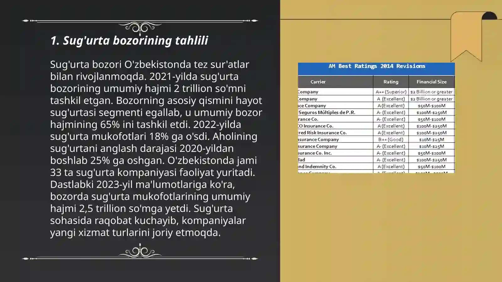Sug'urta kompaniyalarining iqtisodiy faoliyati 3