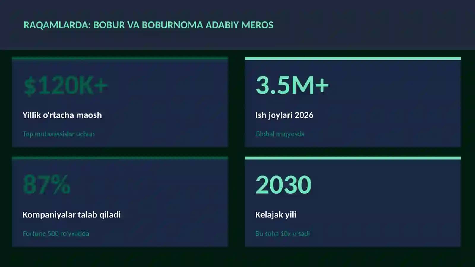 Bobur va Boburnoma adabiy meros 3