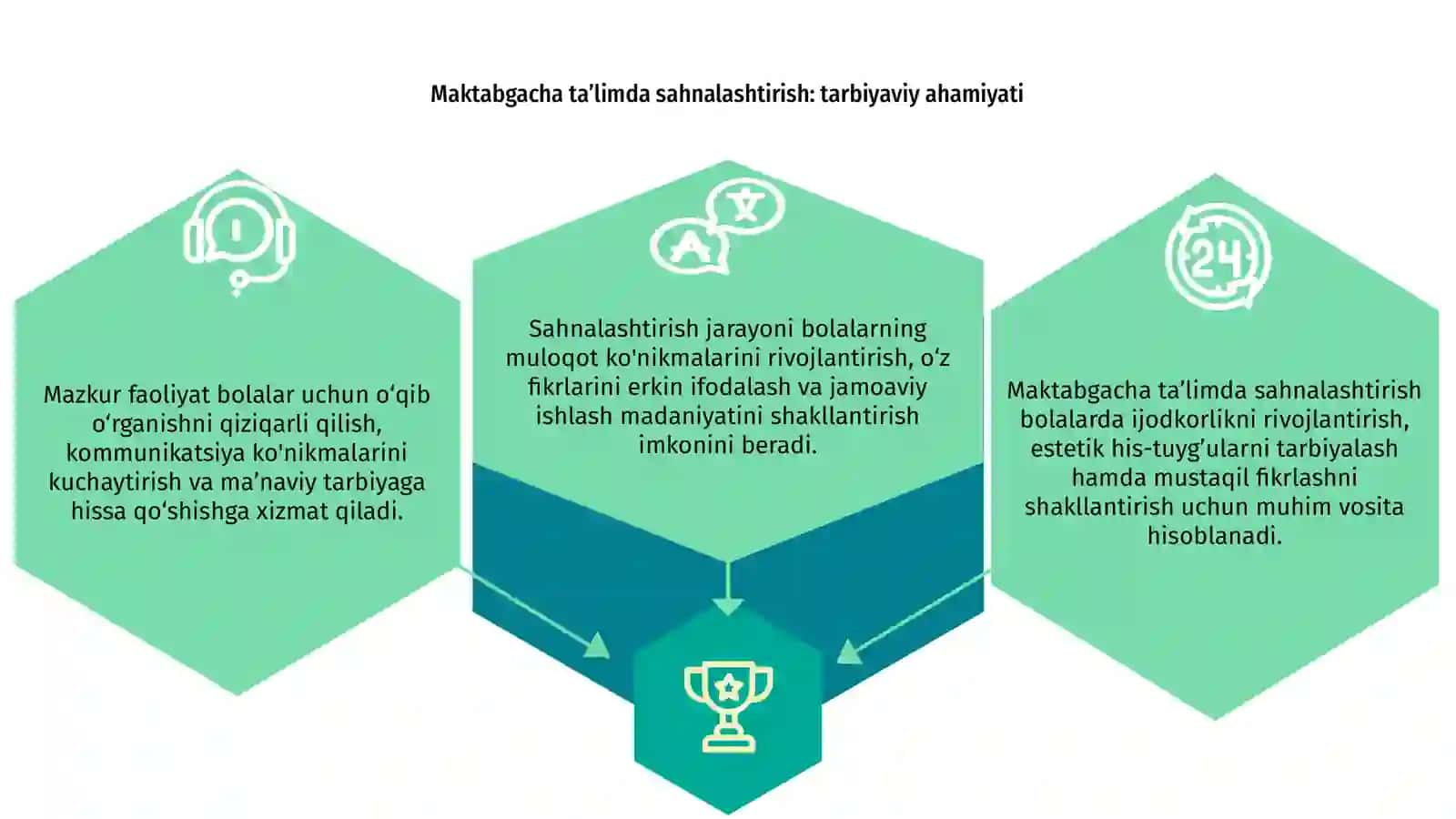 Maktabgacha ta’limda sahnalashtirish faoliyatining ahamiyati 3