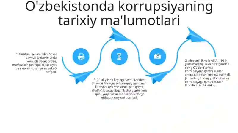 OʻZbekistonda Korrupsiyaga Oid Qarorlar Va Qonunlar Tavsifi 3