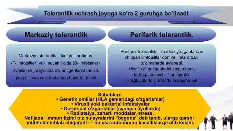 Immunologik tolerantImmunologik tolerantlik nuqsonlari. Autoimmun xastaliklar. Psevdoallergiya. Atopikkasalliklar haqida tushuncha, dori va ozuqaviy allergiyalik nuqsonlari 3