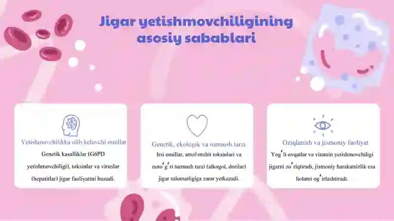 jigar yetishmovchiligi, jigar trnasplantatsiyadi va kepatit 3