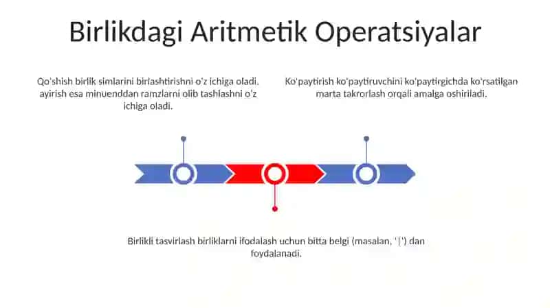 Õnli sanoq sistemasidagi nomanfiy butun sonlarni arifmetik amallarining algoritmi 3
