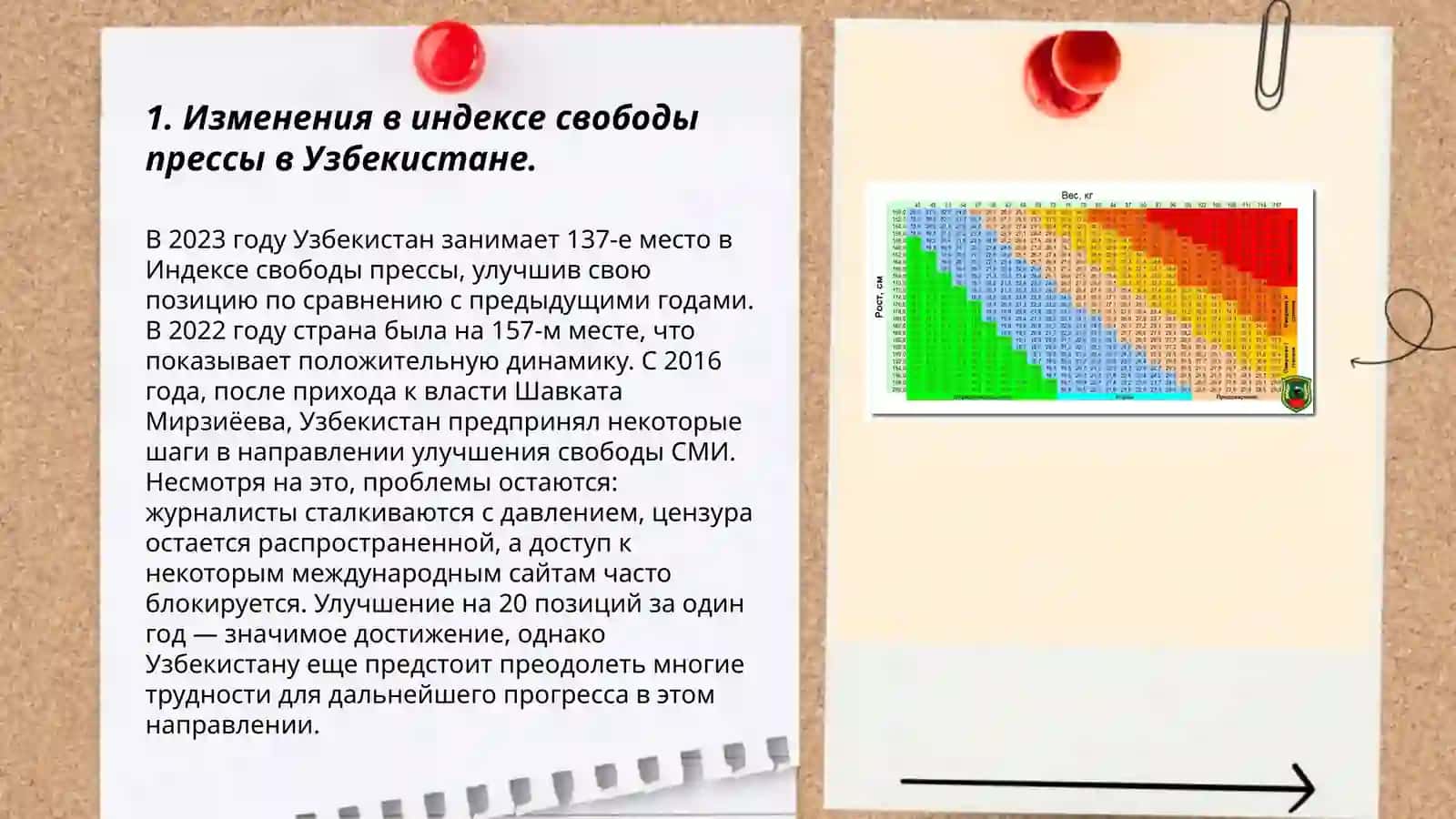 Отражение изменений в социально-политической, экономической и культурной жизни нового Узбекистана в международных рейтингах и индексах 3