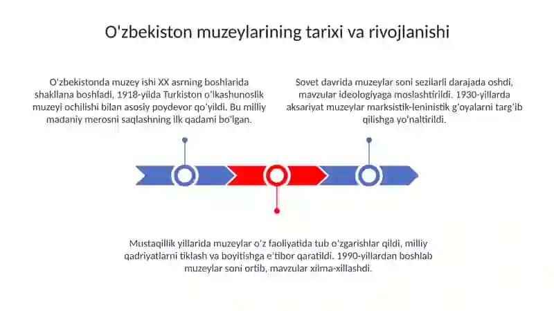 Oʻzbekiston muzeylari 3