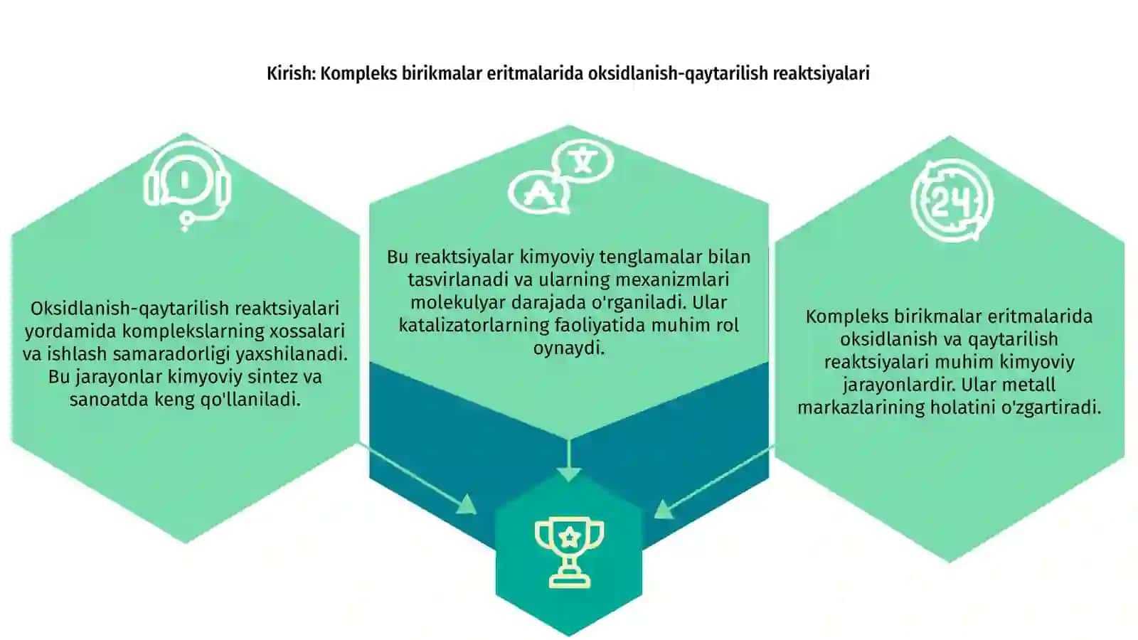 Kompleks birikmalar eritmalarida boradigan oksidlanish-qaytarilish reaktsiyalari 3