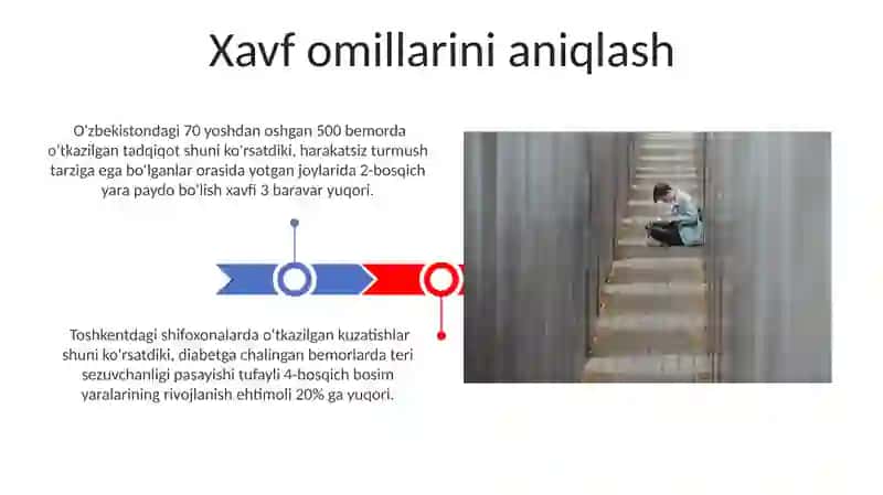 Yotoq yaralarni oldini olishni amalga oshirish 3