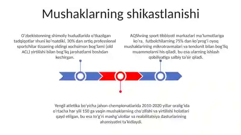 Sportchilarning asab tizimi kasaliklari asab tizimining xususiyatlari va tayanch tizimi kasaliklari 3