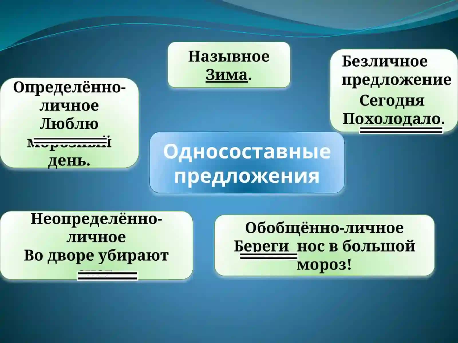 Безличные предложения 3