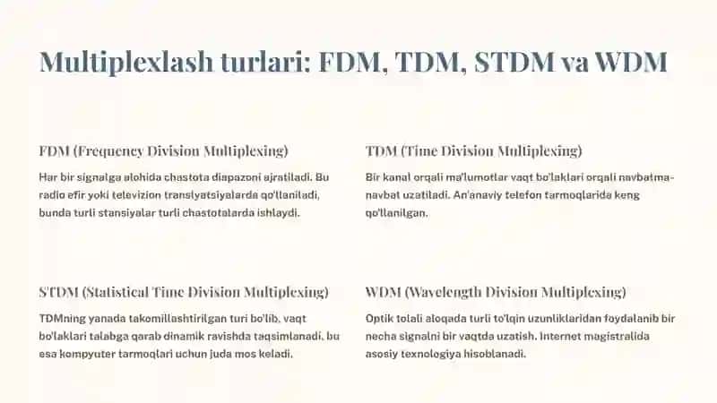 Multiplexlash va Demultiplekslash: Tarmoq Samaradorligini Oshirish Mexanizmlari 3