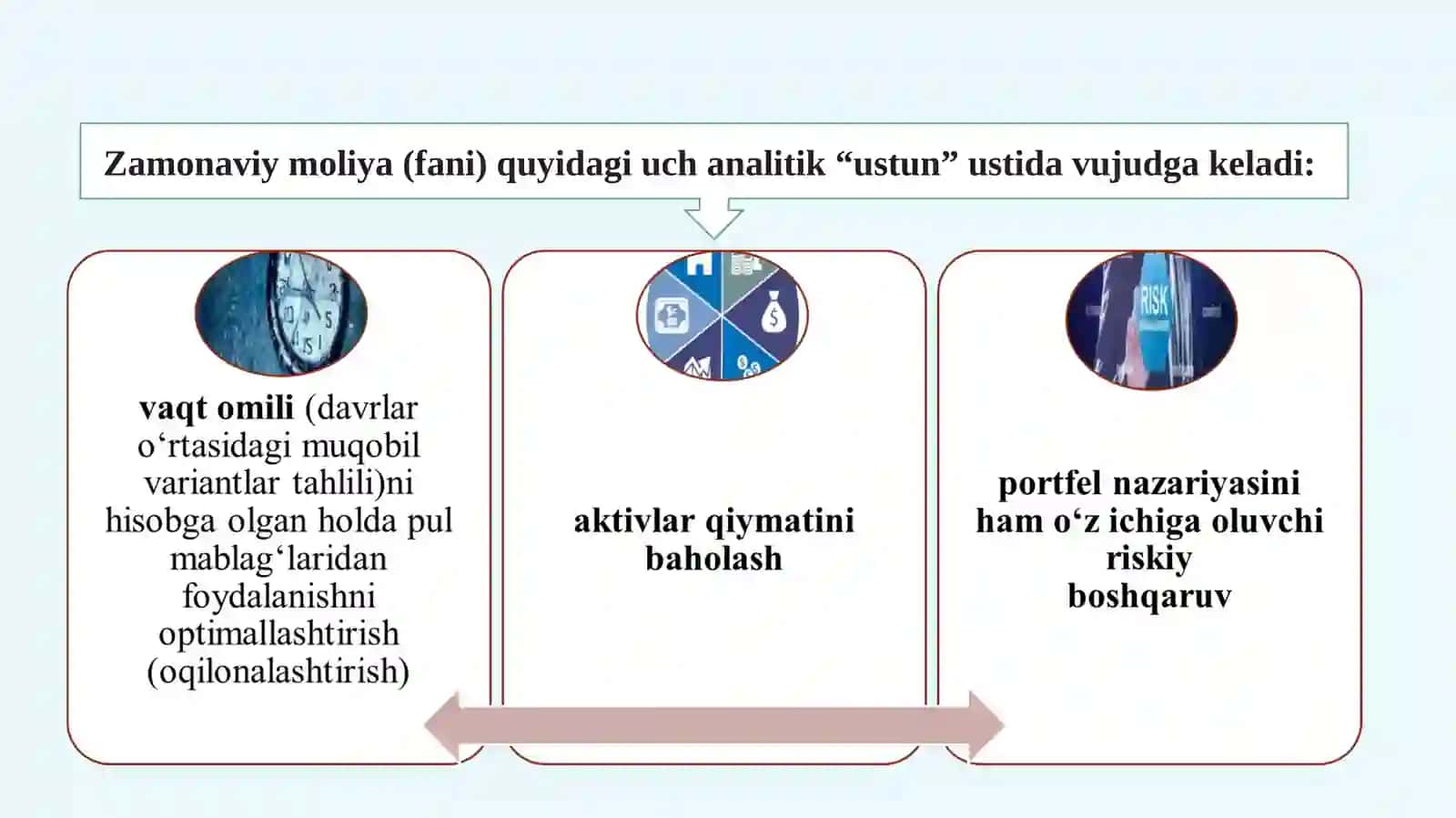 Zamonaviy moliyaning mazmun-mohiyati va uni o‘rganishning obyektiv zarurligi 3
