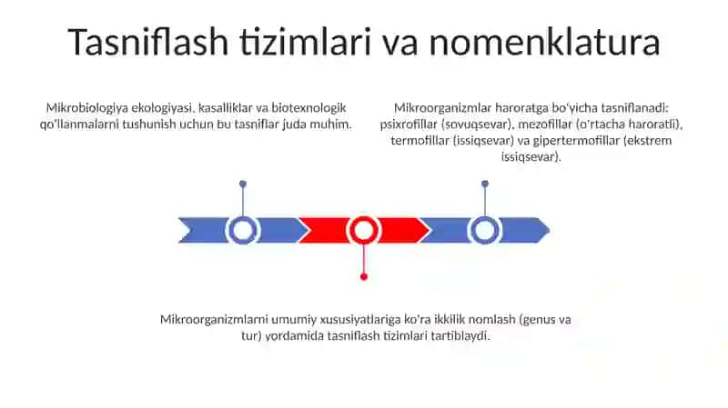 Tasniflash tizimlari va nomenklatura 3