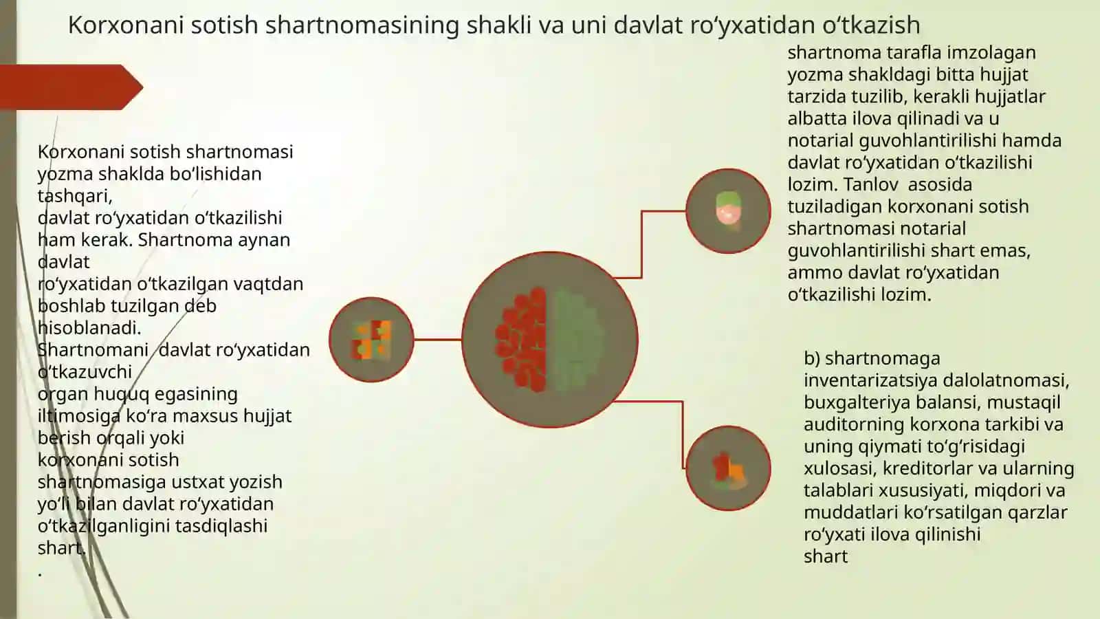 Korxonani sotish. Ayirboshlash shartnomasi 3