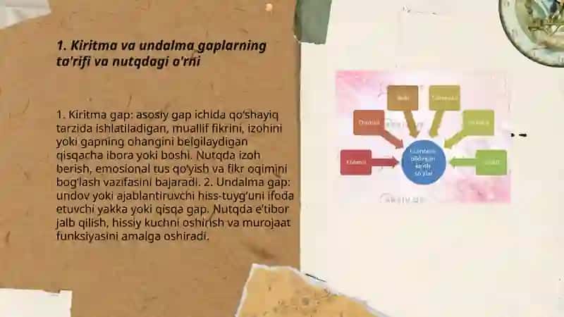 Kiritma va undalma gaplarning nutqdagi õrni 3