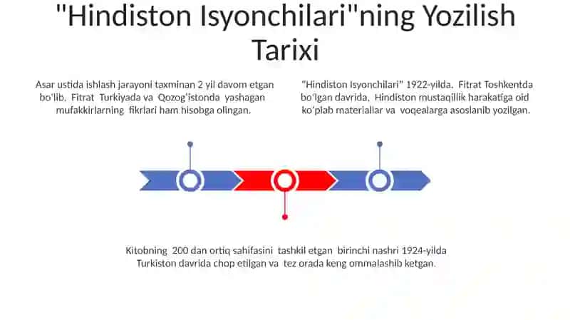 Abdurauf Fitratning Hind ixtilochilari asari haqida 3