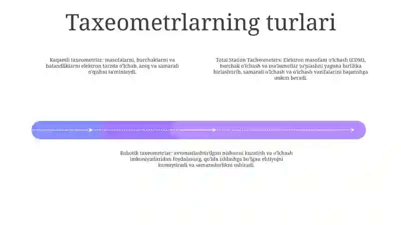 Taxeometrlar Xarakteristikasi 3