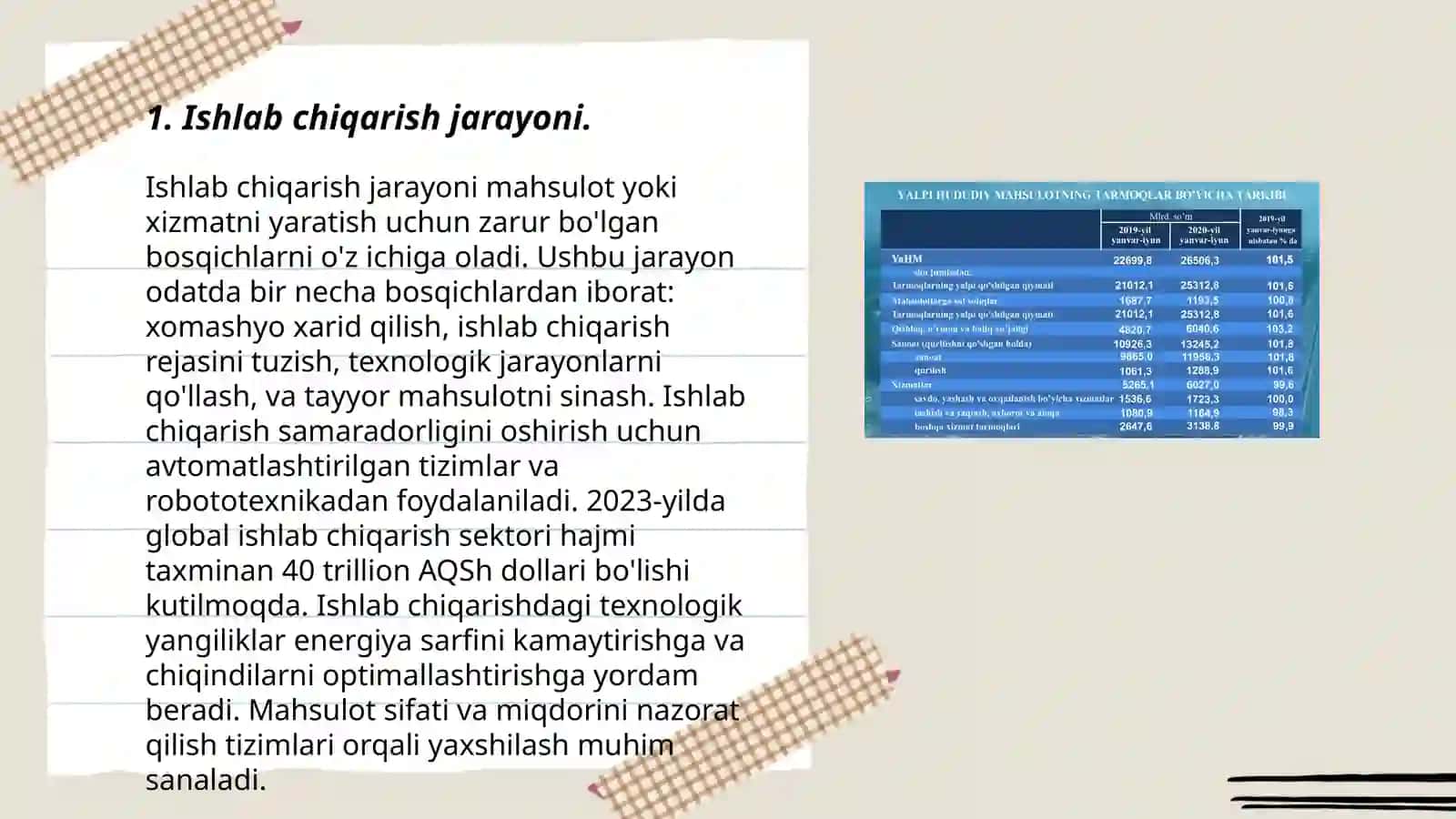 Ishlab chiqarish jarayoni 3