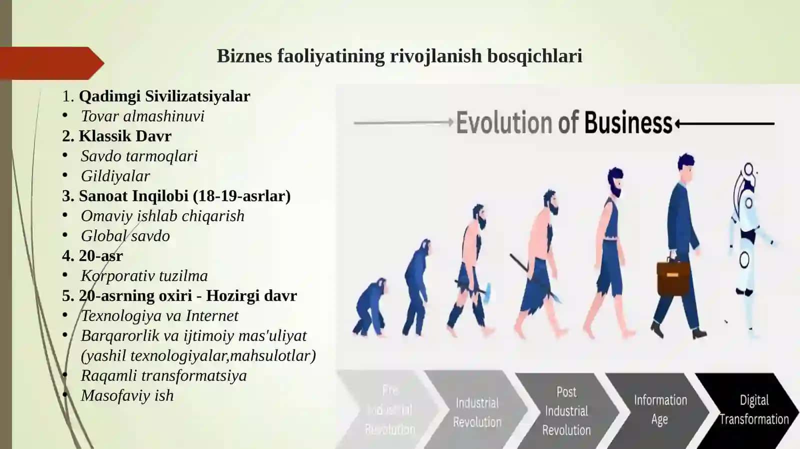 Biznesni boshqarish faniga kirish. Biznes tarixi 3