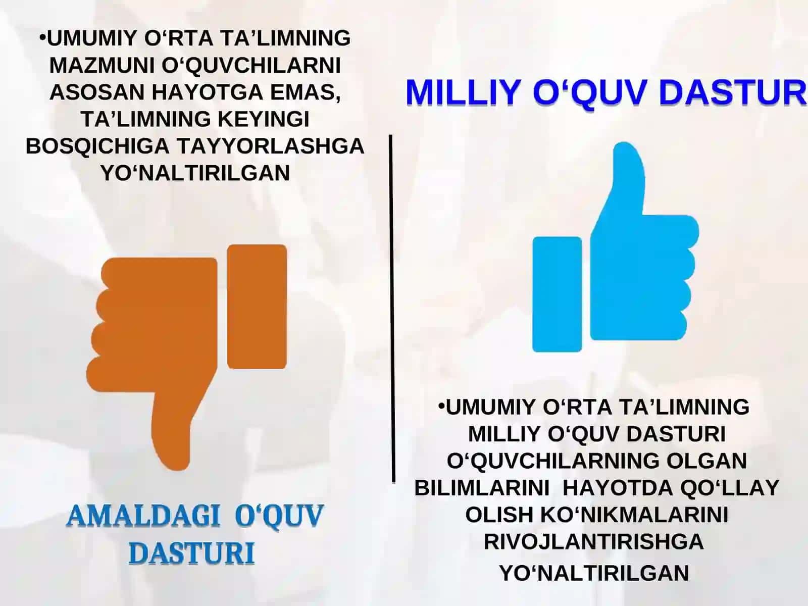 UMUMIY O‘RTA TA’LIMNING MILLIY O‘QUV DASTURI 3