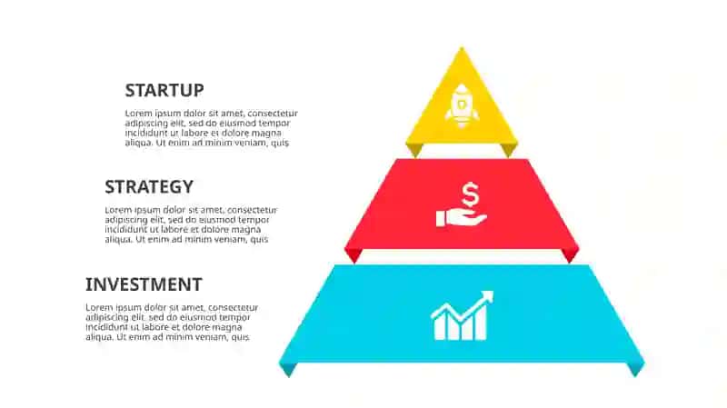 CREATIVE INVESTMENT STRATEGY 3
