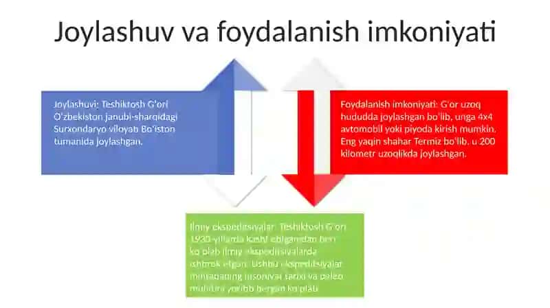Teshiktosh GʻOri Ilmiy Ekspiditsiyalar 3