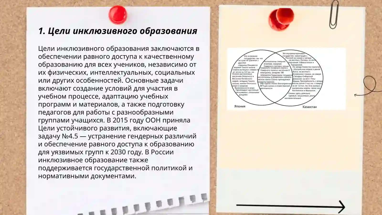 Объясните различия и сходства инклюзивного и интегрированного образования с помощью диаграммы венна 3