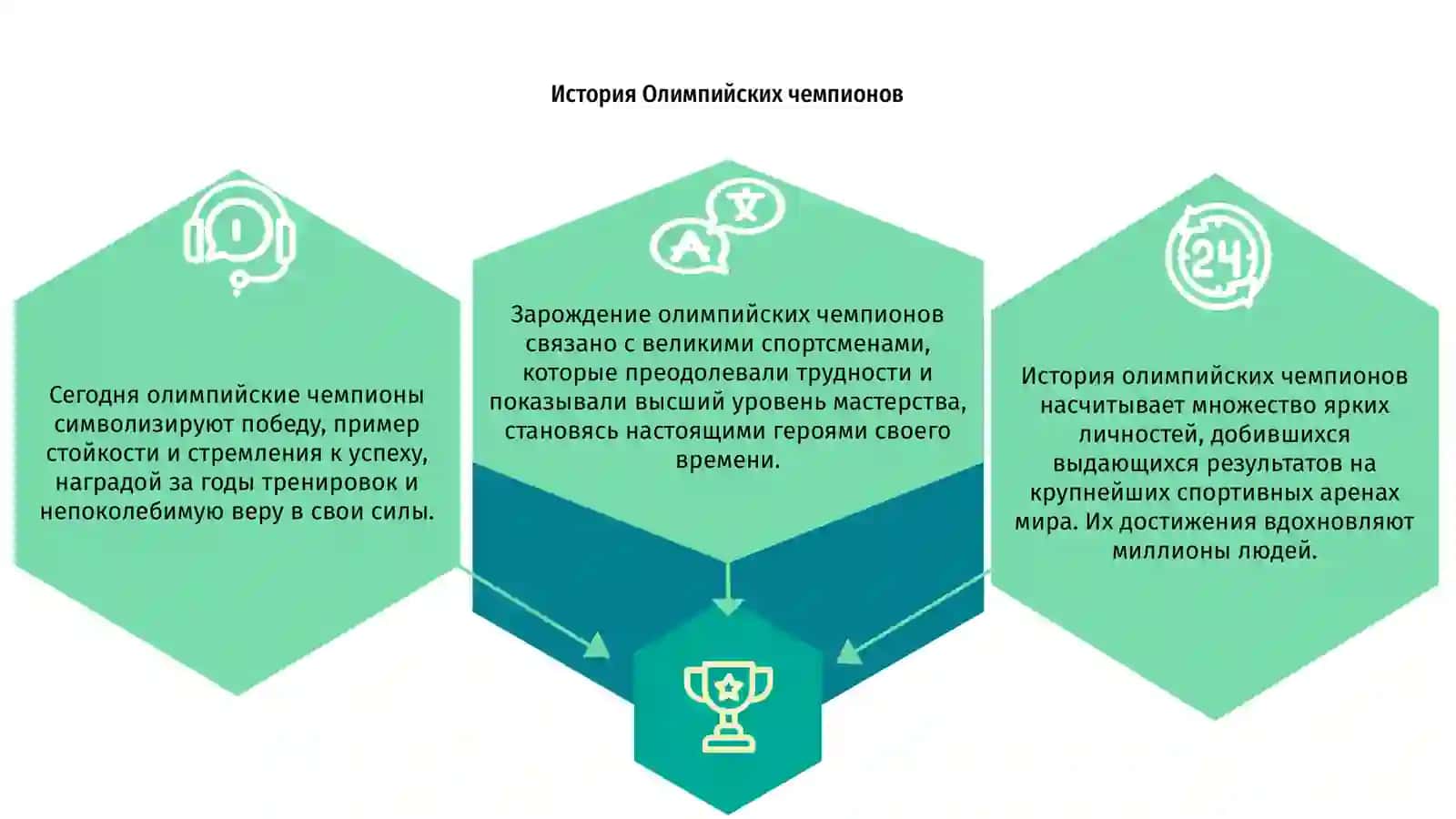 Олимпийские чемпионы 3