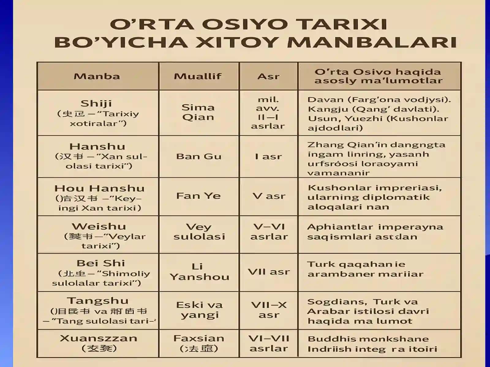 Omonturdiyev Qiyomiddinning manbashunoslik va tarixshunoslik fanidan tayyorlagan taqdimoti 3
