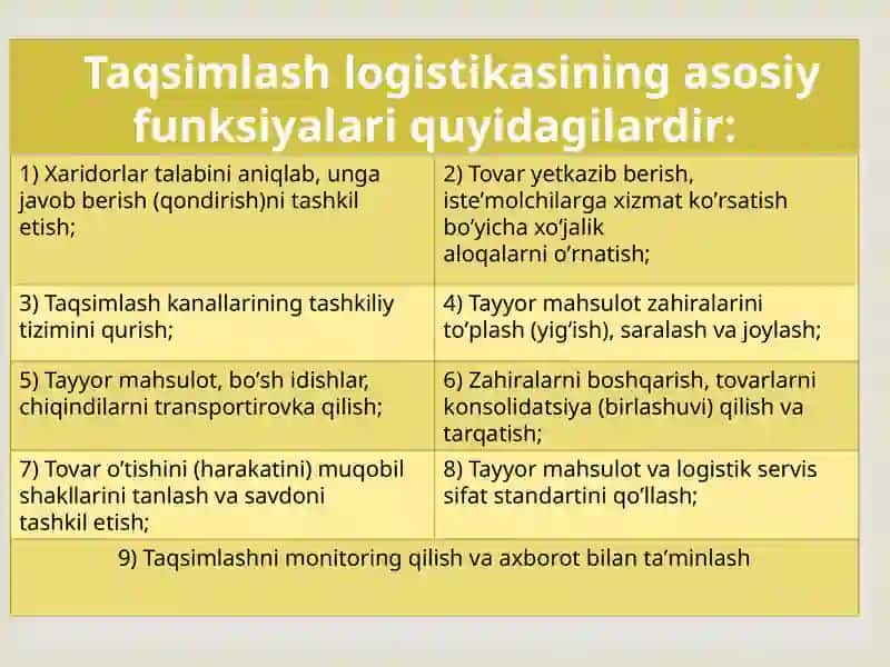 Taqsimlash logistikasi 3
