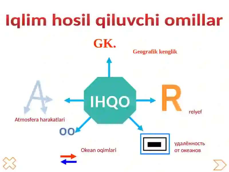 Afrikaning iqlimi, ichkisuvlari, tuproqlari, organik dunyosi 3