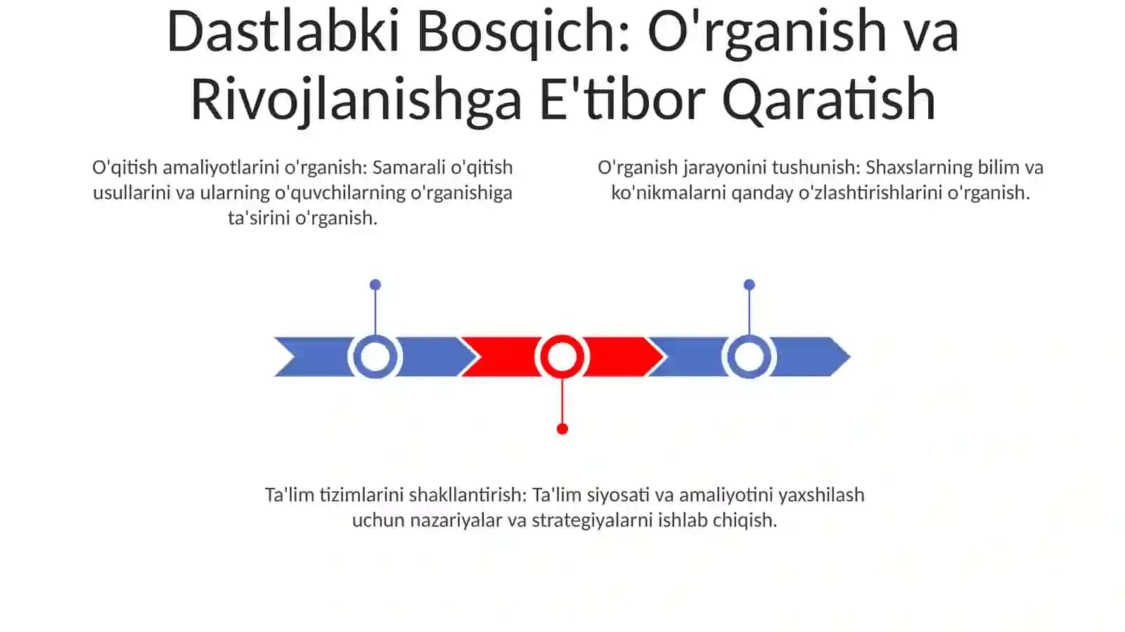 Yosh va pedagogik psixologiya fanining vazefalari va rivojlanish bosqichlari 3