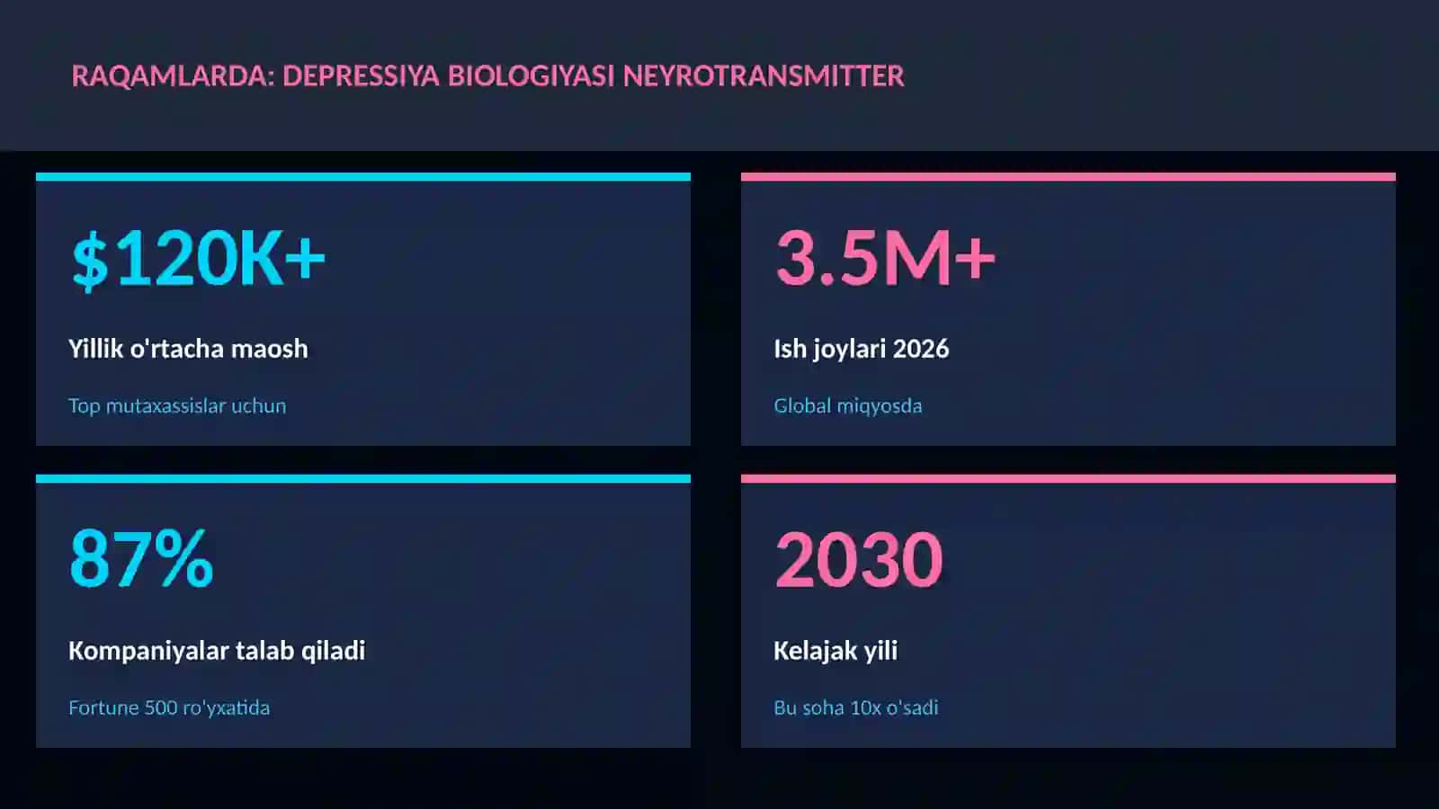Depressiya biologiyasi neyrotransmitter 3