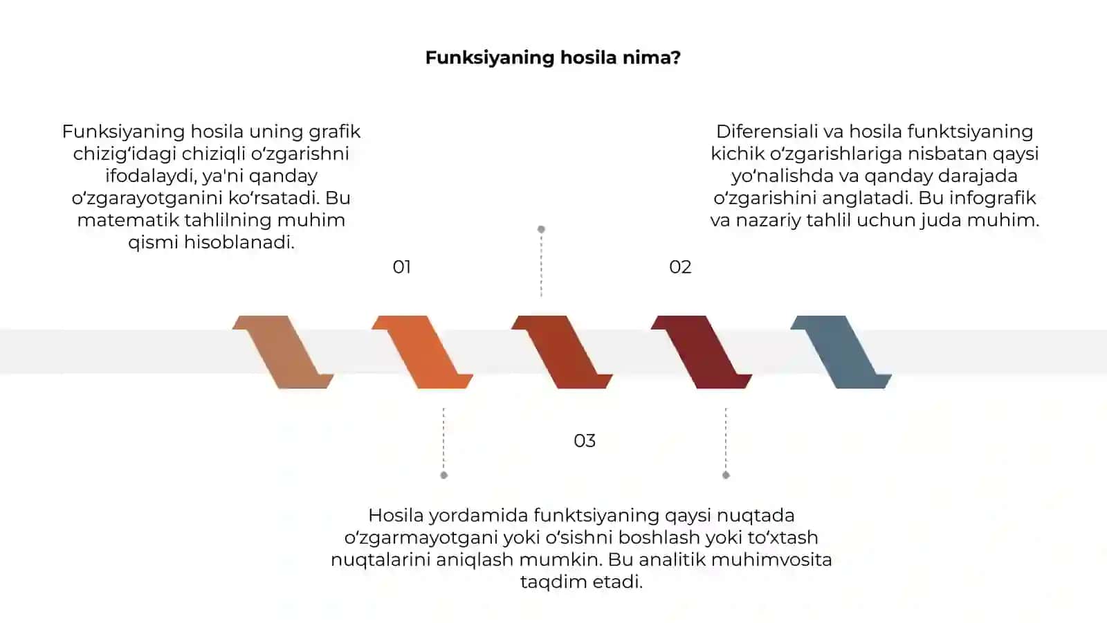 Funksiyaning hosila va differensiali 3