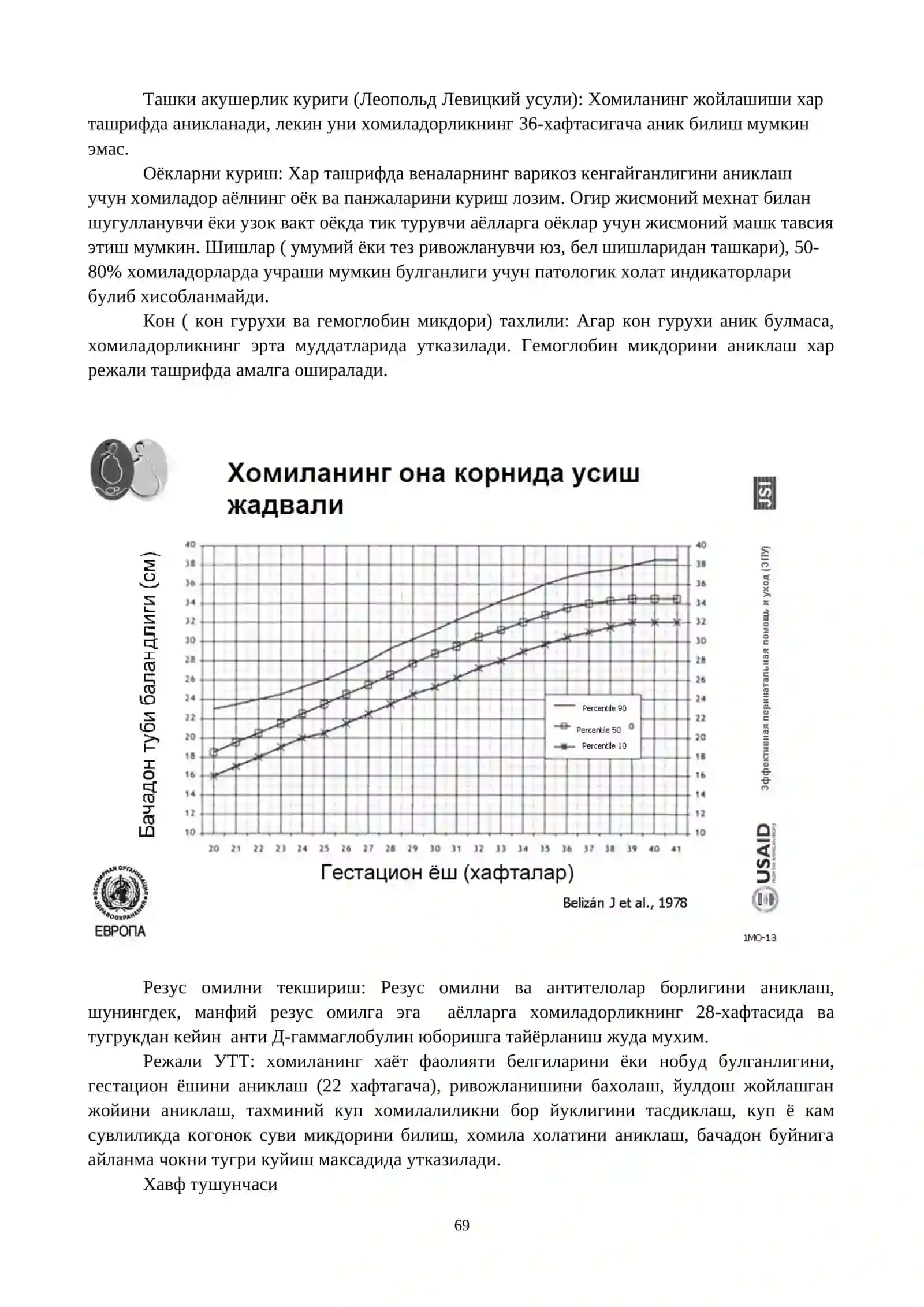 Соғлом аёлларда ҳомиладорликни олиб бориш. Антенатал парвариш. Миллий стандартлар 3