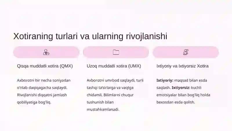 Xotira rivojining asosiy omillari va shart-sharoitlari 3